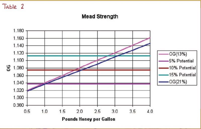 The Sweet Life Making Mead the Easy Way American Homebrewers Association